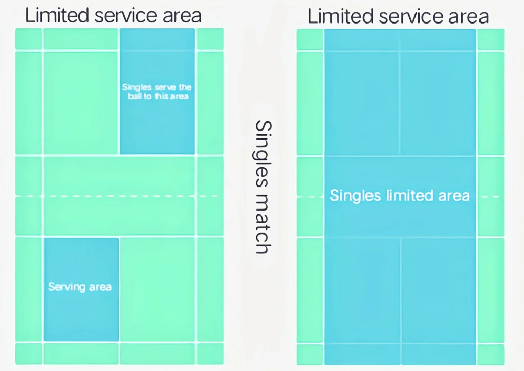 Badminton Supplier