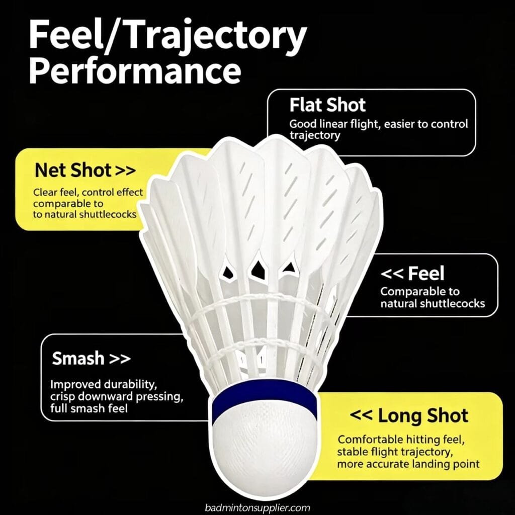 Yesporting Badminton Best Custom Synthetic Carbon Fiber Shuttlecock alternative to Victor New Carbon Sonic NCS pro and Max at Factory Wholesale Price in China at badmintonsupplier.com